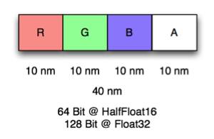 Spectral channels for one FBO.