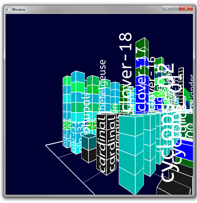 A single cluster group